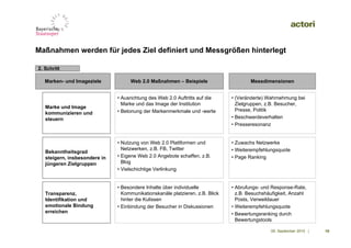 Maßnahmen werden für jedes Ziel definiert und Messgrößen hinterlegt

2. Schritt

   Marken- und Imageziele           Web 2.0 Maßnahmen – Beispiele                      Messdimensionen


                               • Ausrichtung des Web 2.0 Auftritts auf die     • (Veränderte) Wahrnehmung bei
                                 Marke und das Image der Institution             Zielgruppen, z.B. Besucher,
   Marke und Image
                               • Betonung der Markenmerkmale und -werte          Presse, Politik
   kommunizieren und
   steuern                                                                     • Beschwerdeverhalten
                                                                               • Presseresonanz


                               • Nutzung von Web 2.0 Plattformen und           • Zuwachs Netzwerke
                                 Netzwerken, z.B. FB, Twitter                  • Weiterempfehlungsquote
   Bekanntheitsgrad
   steigern, insbesondere in   • Eigene Web 2.0 Angebote schaffen, z.B.        • Page Ranking
   jüngeren Zielgruppen          Blog
                               • Vielschichtige Verlinkung


                               • Besondere Inhalte über individuelle           • Abrufungs- und Response-Rate,
   Transparenz,                  Kommunikationskanäle platzieren, z.B. Blick     z.B. Besuchshäufigkeit, Anzahl
   Identifikation und            hinter die Kulissen                             Posts, Verweildauer
   emotionale Bindung          • Einbindung der Besucher in Diskussionen       • Weiterempfehlungsquote
   erreichen                                                                   • Bewertungsranking durch
                                                                                 Bewertungstools

                                                                                               09. September 2010 |   10
 