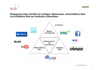 Strategische Ziele mit Web 2.0 verfolgen: Markenziele, wirtschaftliche Ziele
und inhaltliche Ziele der Institution unterstützen




                                             Marken-
                                          und Imageziele




    BLOG                              Zieldimensionen
                                             der
                                        Institutionen

                        Wirtschaftliche                    Inhaltliche
                             Ziele                            Ziele




                                                                         09. September 2010 |   7
 