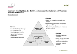 Im ersten Schritt gilt es, die Zieldimensionen der Institutionen auf Unterziele
herunter zu brechen
1. Schritt


                                                                        Unterziele:
                                                                        • Marke und Image kommunizieren und
                                                                          steuern
                                                                        • Bekanntheitsgrad steigern, insbesondere
                                                                          in jüngeren Zielgruppen
   Unterziele:                                                          • Transparenz, Identifikation und emotionale
                                                       Marken- und        Bindung erreichen
   • Besucher binden (Auslastungs-
     und Erlössteigerung)‫‏‬                              Imageziele      • ...
   • Neue Zielgruppen erreichen
                                                                                            Unterziele:
   • Sponsoring & Fundraising
     unterstützen                                                                           • Künstlerische Inhalte
                                                   Zieldimensionen                            vermitteln
   • Marketingkosten reduzieren                           der
                                                     Institutionen                          • Dialog mit den Besuchern
   • ...                                                                                      und potenziellen
                                     Wirtschaftliche                 Inhaltliche              Besuchern unterstützen
                                          Ziele                         Ziele
                                                                                            • Kulturelles Angebot
                                                                                              schaffen
                                                                                            • ...


                                                                                                    09. September 2010 |   9
 
