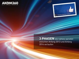 3 PHASEN die nahezu parallel
zwischen Anfang 2013 und Anfang
2014 verlaufen
 