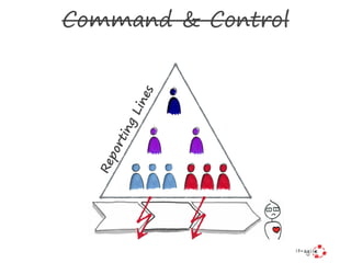 ReportingLines
Command & Control
 