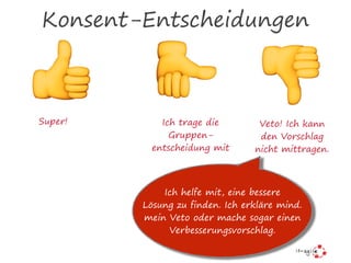 Konsent-Entscheidungen
👍Super! Ich trage die
Gruppen-
entscheidung mit
Veto! Ich kann
den Vorschlag
nicht mittragen.
Ich helfe mit, eine bessere
Lösung zu finden. Ich erkläre mind.
mein Veto oder mache sogar einen
Verbesserungsvorschlag.
👍
👎
 