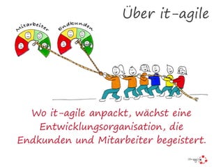 Wo it-agile anpackt, wächst eine
Entwicklungsorganisation, die
Endkunden und Mitarbeiter begeistert.
Über it-agile
 