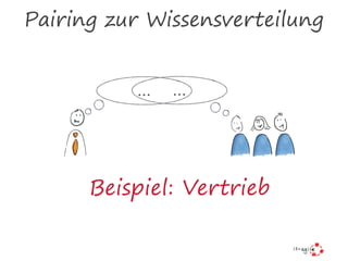 ……
Beispiel: Vertrieb
Pairing zur Wissensverteilung
 