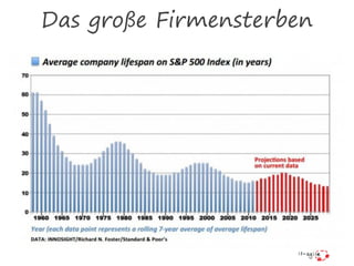 Das große Firmensterben
 