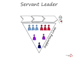 SupportingLines
Servant Leader
 
