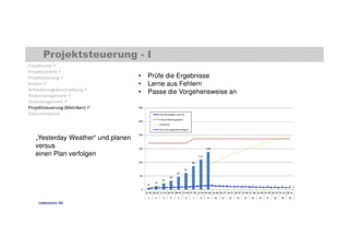 Projektsteuerung - I 
Projektziele  
Projektumfeld  
Projektplanung  
Kosten  
Anforderungsbeschreibung  
Risikomanagement  
Testmanagement  
Projektsteuerung (Metriken)  
Dokumentation 
• Prüfe die Ergebnisse 
• Lerne aus Fehlern 
• Passe die Vorgehensweise an 
„Yesterday Weather“ und planen 
versus 
einen Plan verfolgen 
codecentric AG 
 