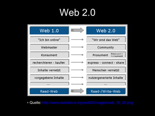 Web 2.0

Quelle: http://www.dadalos-d.org/web20/images/web_10_20.png

 