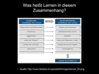Was heißt Lernen in diesem
Zusammenhang?

Quelle: http://www.dadalos-d.org/web20/images/lernen_20.png

 