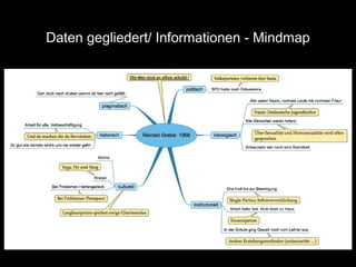 Daten gegliedert/ Informationen - Mindmap

 