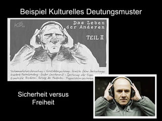 Beispiel Kulturelles Deutungsmuster

Sicherheit versus
Freiheit

 