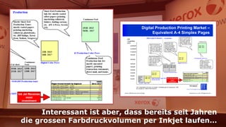 Interessant ist aber, dass bereits seit Jahren  
die grossen Farbdruckvolumen per Inkjet laufen…
 