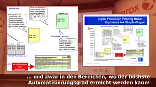 … und zwar in den Bereichen, wo der höchste
Automatisierungsgrad erreicht werden kann!
 