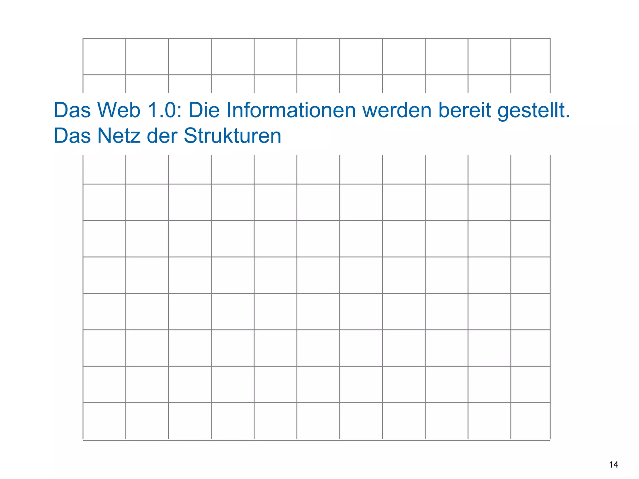 14Das Web 1.0: Die Informationen werden bereit gestellt. Das Netz der Strukturen