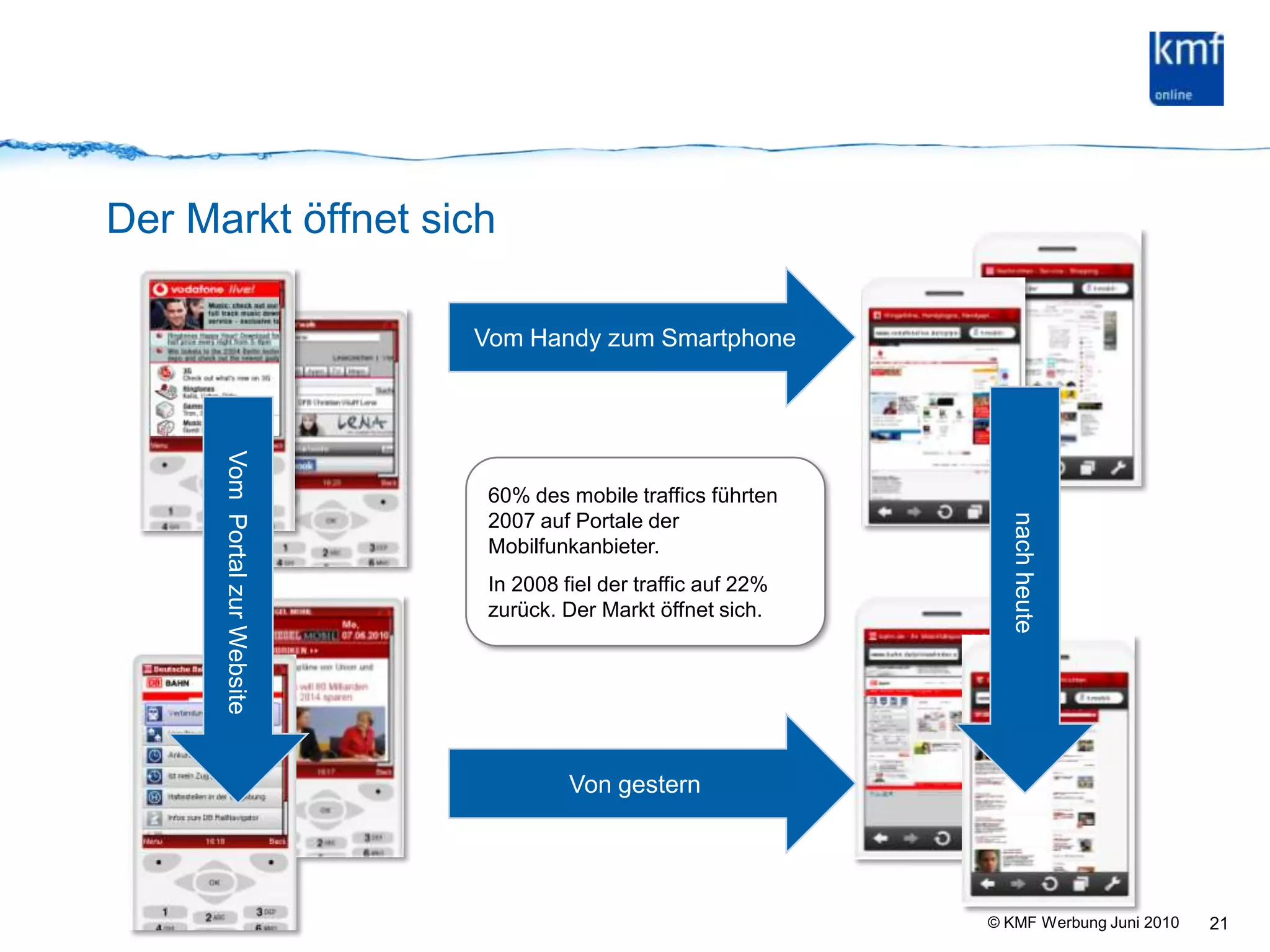 Der Markt öffnet sich21Vom Handy zum Smartphone60% des mobile traffics führten 2007 auf Portale der Mobilfunkanbieter.In 2008 fiel der traffic auf 22% zurück. Der Markt öffnet sich.nach heuteVom  Portal zur WebsiteVon gestern