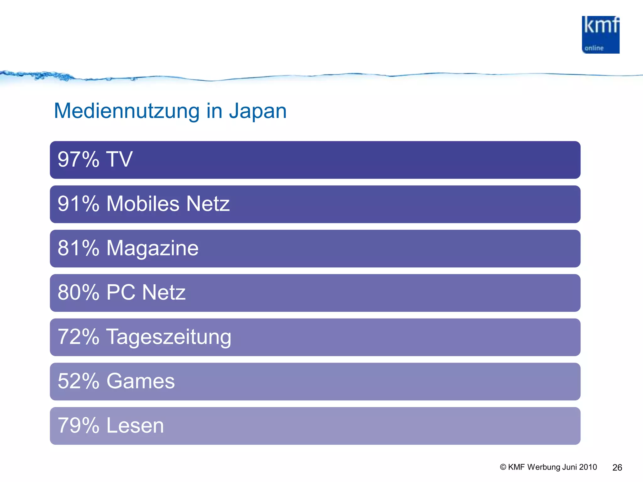 Mediennutzung in Japan26