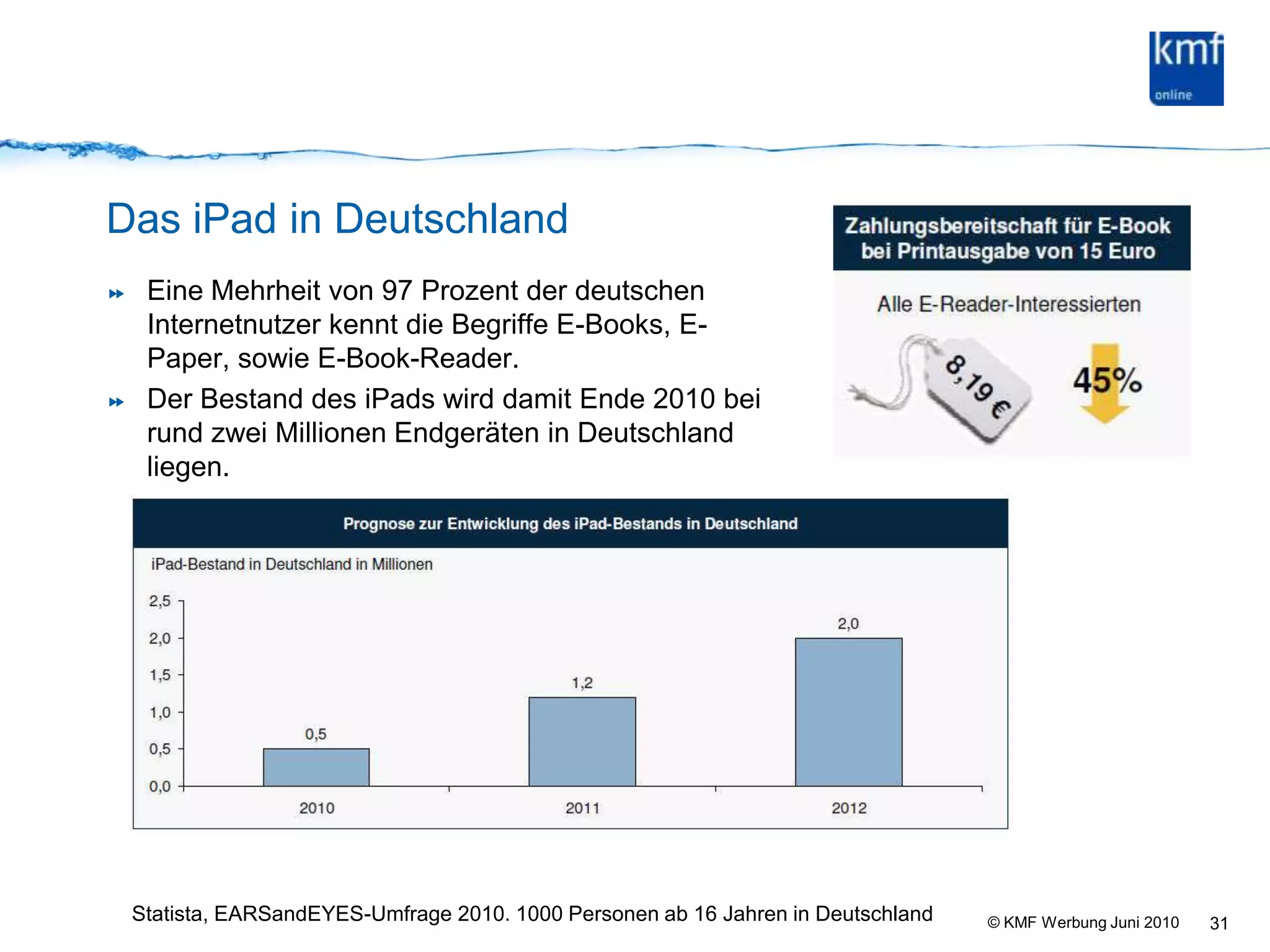 Das iPad in Deutschland31Eine Mehrheit von 97 Prozent der deutschen Internetnutzer kennt die Begriffe E-Books, E-Paper, sowie E-Book-Reader.Der Bestand des iPads wird damit Ende 2010 bei rund zwei Millionen Endgeräten in Deutschland liegen.Statista, EARSandEYES-Umfrage 2010. 1000 Personen ab 16 Jahren in Deutschland