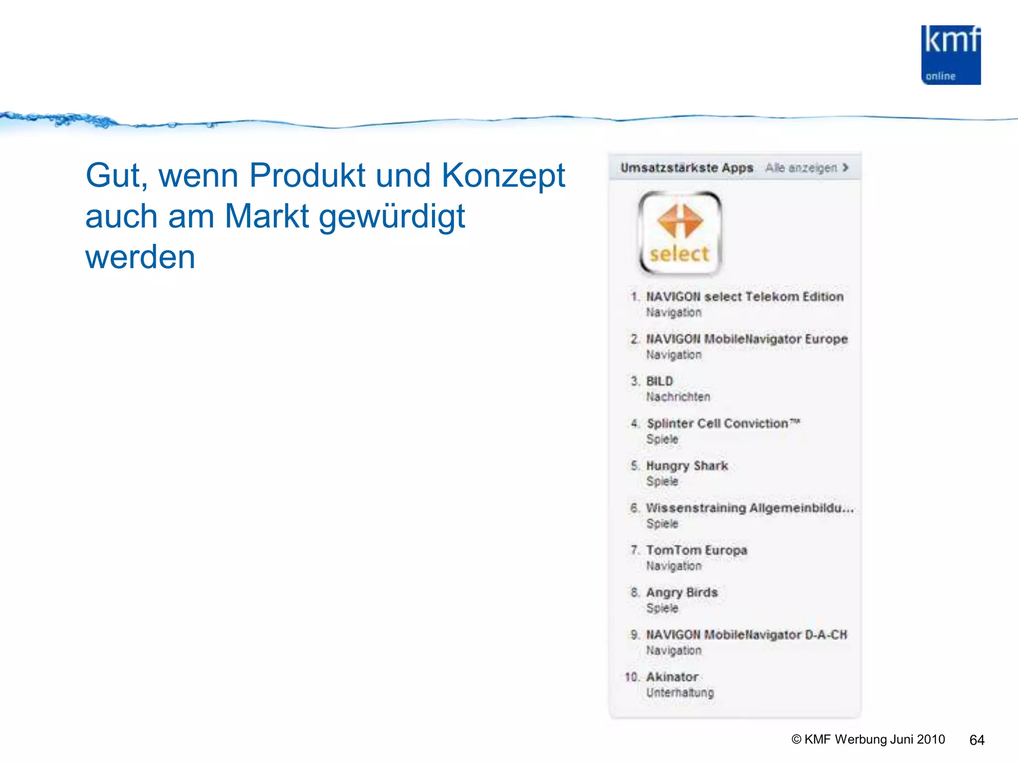 64Gut, wenn Produkt und Konzeptauch am Markt gewürdigt werden