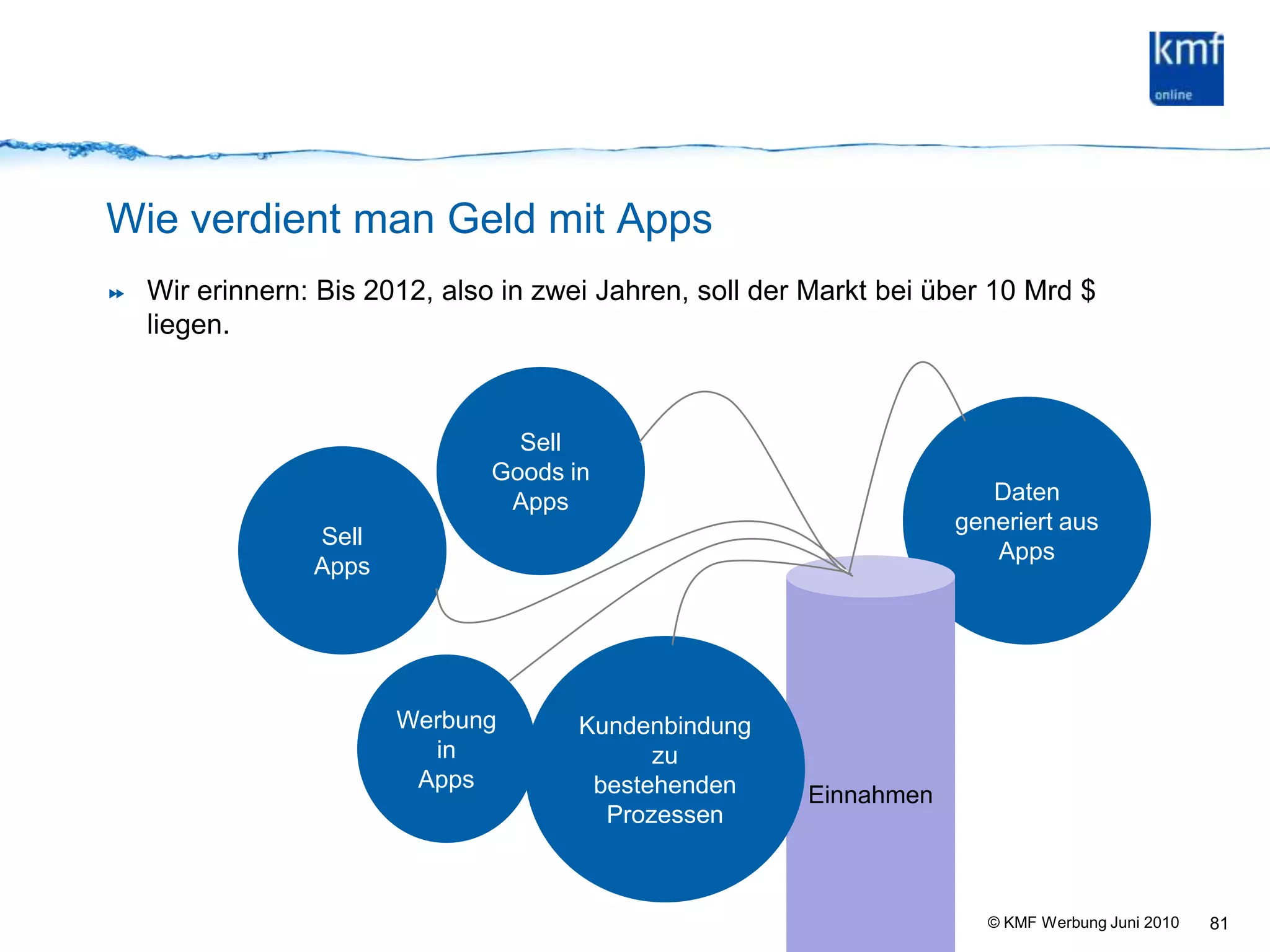 Sonderfall BtoB: Ein kaum beachtetes SegmentAktueller Stand von Lieferungen, Schiffen, ContainernReparatur-Anleitungen per Augmented Reality und inApp-BestellungFotos statt Reports. Dieser Computer hat eine CameraNachbestellungen einfach per barcode-Scanner, dezentraler Datenbank-ZugriffFernwartung, Einsatzplanung, Montage-UnterstützungEin QR-Code und die Anleitungen gleich in Landessprache79