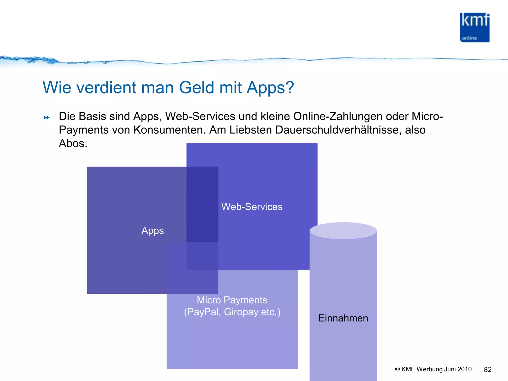 AgendaKurzvorstellung KMF Vom Web zur App: wie sich die AppEconomy entwickelt.Gewinner und Verlierer: Beispiele Spezialfall BtoB Apps (Alerts, Abfragen, VideoCasts etc.)Erfolgsfaktoren für das Überleben in der AppEconomyDrei Thesen über die Entwicklung der App-Economy