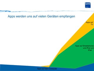Apps werden uns auf vielen Geräten empfangen13Apps aufTVApps auf Smartphones und iPod undiPad   .Apps auf dem Computer
