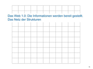 14Das Web 1.0: Die Informationen werden bereit gestellt. Das Netz der Strukturen
