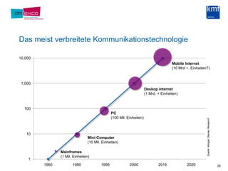 Das meist verbreitete Kommunikationstechnologie 26Mobile Internet(10 Mrd +. Einheiten?)Deskopinternet(1 Mrd. + Einheiten)PC(100 Mil. Einheiten)Mini-Computer(10 Mil. Einheiten)Quelle: Morgan Stanley ResearchMainframes (1 Mil. Einheiten)