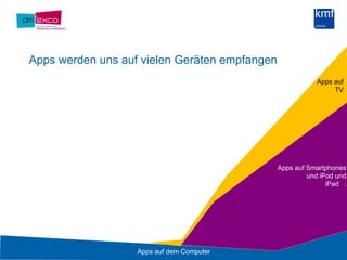 Apps werden uns auf vielen Geräten empfangen9Apps aufTVApps auf Smartphonesund iPod undiPad   .Apps auf dem Computer