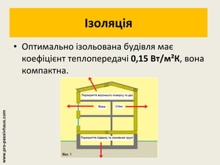 Ізоляція Оптимально ізольована будівля має коефіцієнт теплопередачі  0,15 Вт/м²К , вона компактна. www.pro-passivhaus.com 