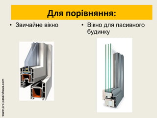 Для сравнения Звичайне вікно Вікно для пасивного будинку   Для порівняння: www.pro-passivhaus.com 