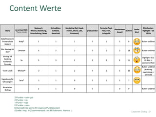 Content	Werte
Corporate Dialog | 31
3 Punkte = sehr gut
2 Punkte = ok
1 Punkt = naja
0 Punkte = nein
Entwickeln Sie gerne Ihr eigenes Punktesystem
(Quelle: Insp. In Zusammenaarb. mit M.Rottmann, Namics ;)
 