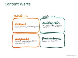 Content	Werte
Corporate Dialog | 8
 