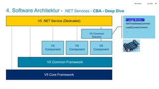 Juni 2024
BATbern53 15
4. Software Architektur - .NET Services - CBA - Deep Dive
V5 Core Framework
V5 Common Framework
V5
Component
V5
Component
V5
Component
V5 .NET Service (Dedicated) < Large Bricks >
AldTimeSeriesCommon
LoadCurvesCommon
…
V5 Common
Solution
 