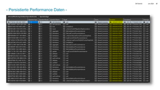 Juni 2024
BATbern53 21
- Persistierte Performance Daten -
 