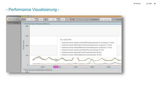 Juni 2024
BATbern53 24
- Performance Visualisierung -
 