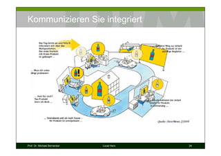 Kommunizieren Sie integriert




Prof. Dr. Michael Bernecker   Local Hero   34
 