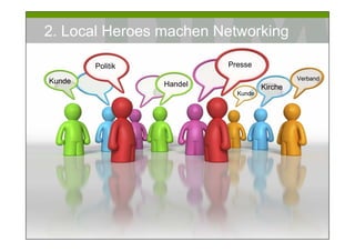 2. Local Heroes machen Networking

                          Politik                Presse
                                                                    Verband
  Kunde                             Handel                 Kirche
                                                   Kunde




Prof. Dr. Michael Bernecker         Local Hero                        37
 