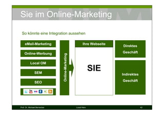 Sie im Online-Marketing

 So könnte eine Integration aussehen

     eMail-Marketing                                   Ihre Webseite
                                                                       Direktes

    Online-Werbung                                                     Geschäft


           Local OM           Online-Marketing

               SEM
                                                              SIE
                                                                       Indirektes

               SEO                                                     Geschäft




Prof. Dr. Michael Bernecker                      Local Hero                         42
 