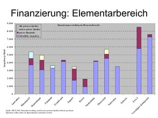 Finanzierung: Elementarbereich 