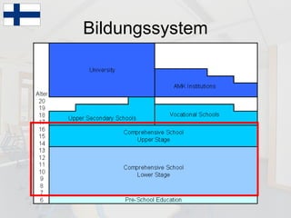 Bildungssystem 
