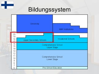 Bildungssystem 