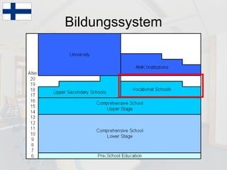 Bildungssystem 