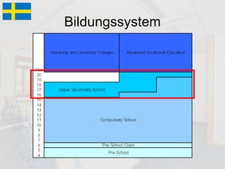 Bildungssystem 