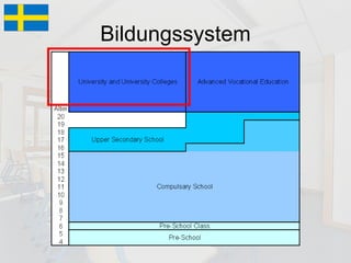 Bildungssystem 