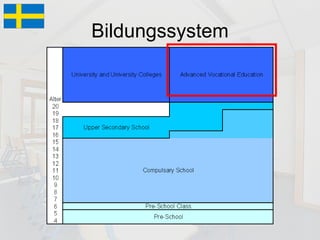 Bildungssystem 
