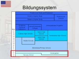 Bildungssystem 