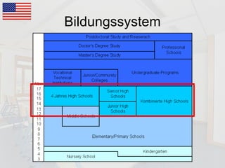 Bildungssystem 