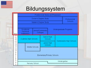 Bildungssystem 