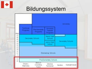 Bildungssystem 
