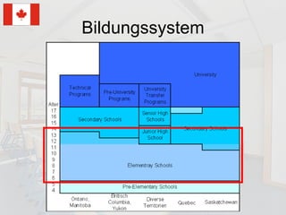 Bildungssystem 